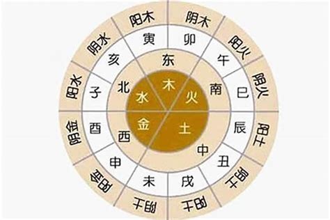 五行顏色八字|免費生辰八字五行屬性查詢、算命、分析命盤喜用神、喜忌